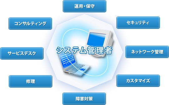 システム管理者とは?